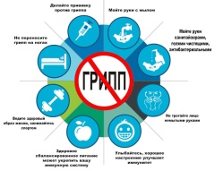 Профилактики гриппа.